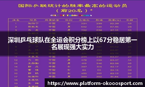 深圳乒乓球队在全运会积分榜上以67分稳居第一名展现强大实力